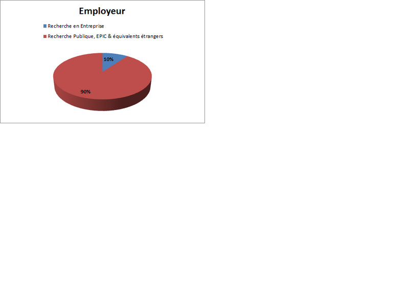 Fichier:Employeur2010.jpg