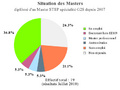 Vignette pour la version du 3 janvier 2011 à 14:36