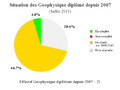 Vignette pour la version du 3 janvier 2011 à 15:25